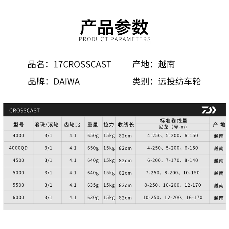DAIWA CROSSCAST balıkçılık Ree - Daiwa Reel Bg incelemesi ve fiyatı