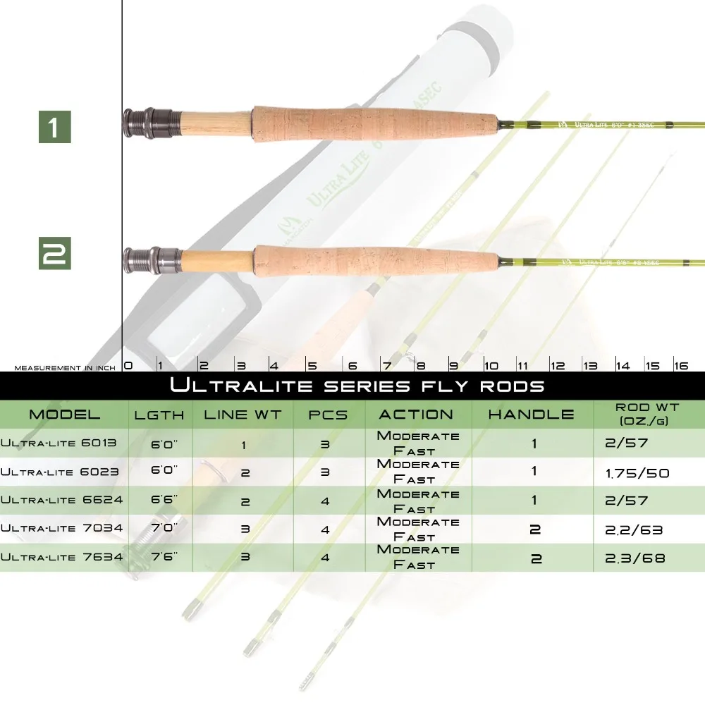 MAXIMUMCATCH Ultralite/V-light - Fishing Line Box incelemesi ve fiyatı
